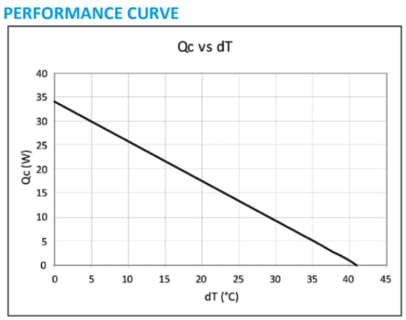 Tark Thermal Solutions PowerCool Direct-to-Air Thermoelectric Assemblies